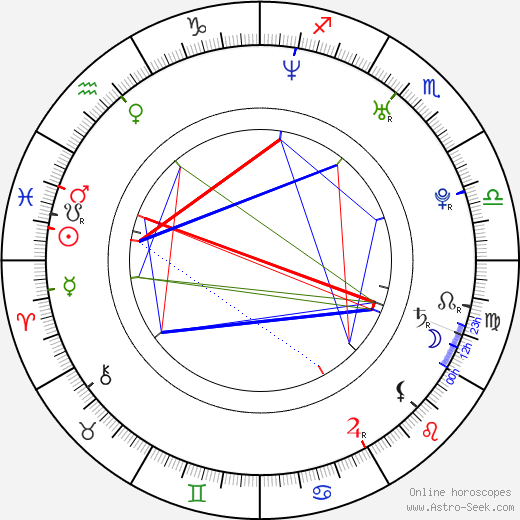 Pete Doherty birth chart, Pete Doherty astro natal horoscope, astrology