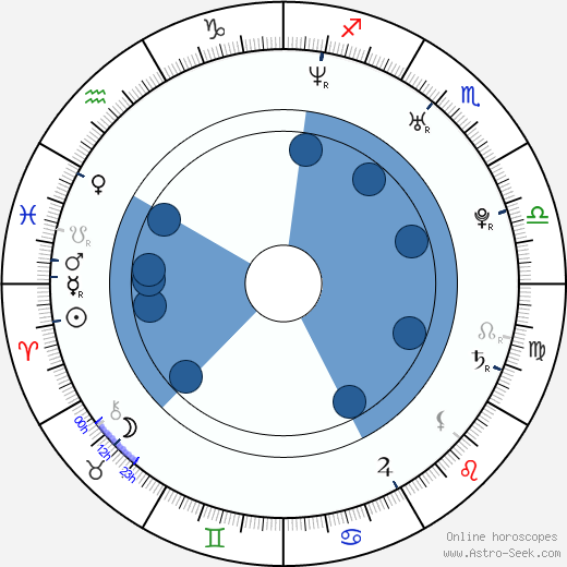 Pete Holmes wikipedia, horoscope, astrology, instagram