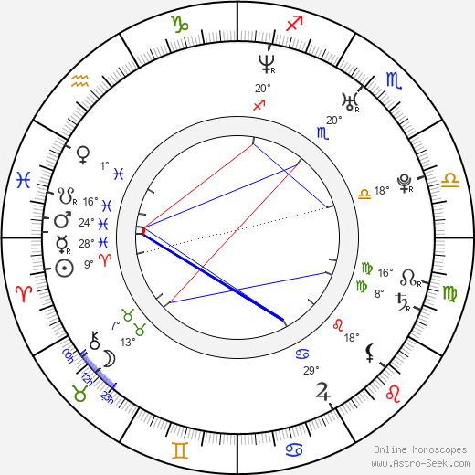 Pete Holmes birth chart, biography, wikipedia 2024, 2025