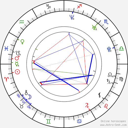 Pete Holmes birth chart, Pete Holmes astro natal horoscope, astrology