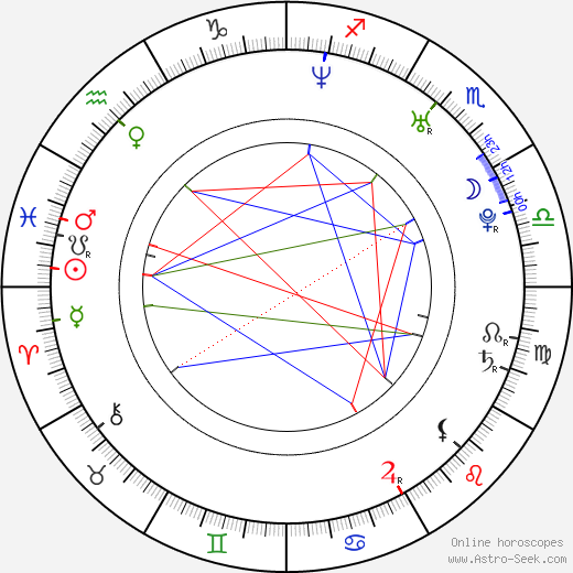 Quantia Mali birth chart, Quantia Mali astro natal horoscope, astrology