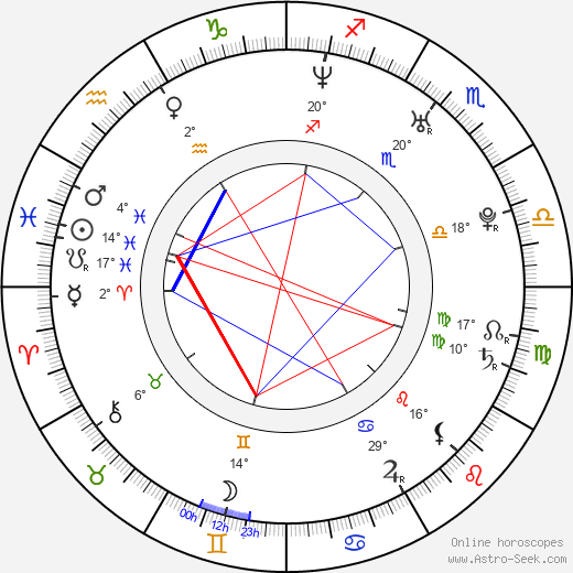 Riki Lindhome birth chart, biography, wikipedia 2024, 2025