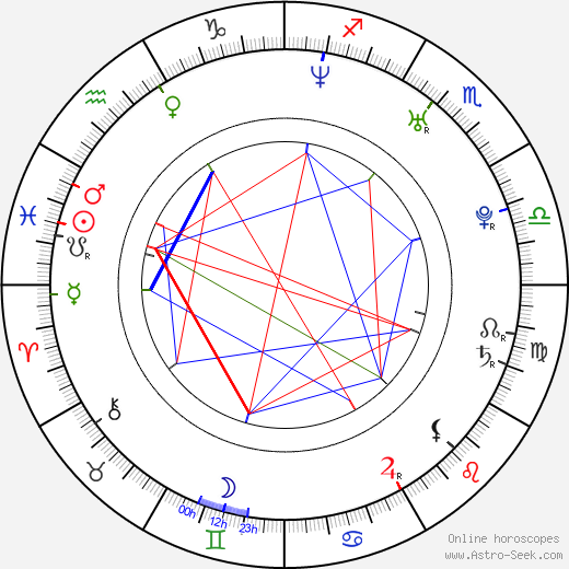 Riki Lindhome birth chart, Riki Lindhome astro natal horoscope, astrology