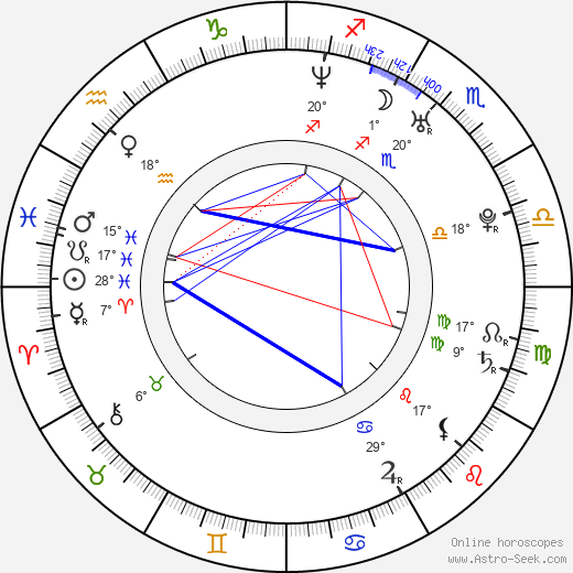 Riza Kocaoglu birth chart, biography, wikipedia 2024, 2025