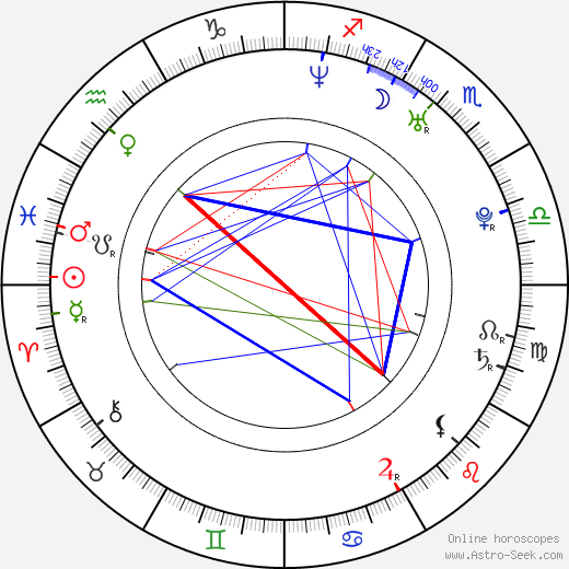 Riza Kocaoglu birth chart, Riza Kocaoglu astro natal horoscope, astrology