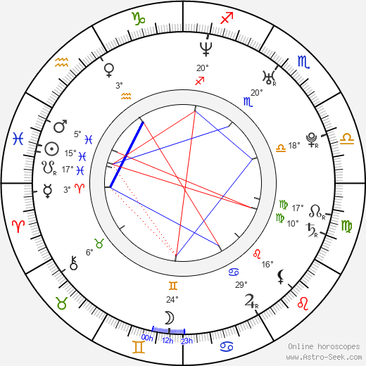 Roman Juraško birth chart, biography, wikipedia 2024, 2025