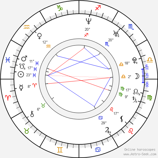 Santino Marella birth chart, biography, wikipedia 2023, 2024