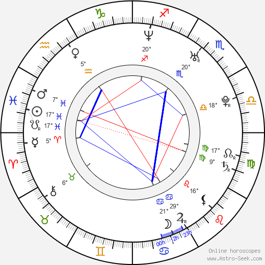 Sarah Haskins birth chart, biography, wikipedia 2024, 2025