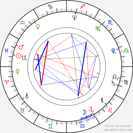 Sarah Haskins birth chart, Sarah Haskins astro natal horoscope, astrology