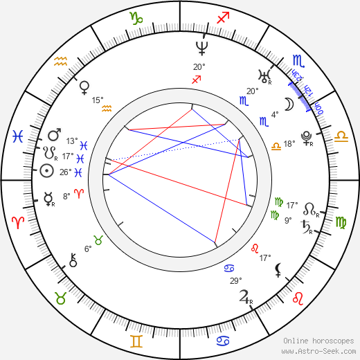 Sharman Joshi birth chart, biography, wikipedia 2023, 2024