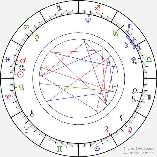 Sharman Joshi birth chart, Sharman Joshi astro natal horoscope, astrology