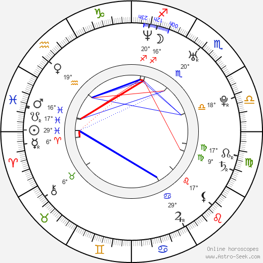 Silvia Abascal birth chart, biography, wikipedia 2024, 2025