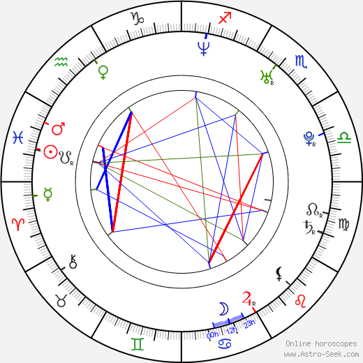 Štěpánka Decastelo birth chart, Štěpánka Decastelo astro natal horoscope, astrology