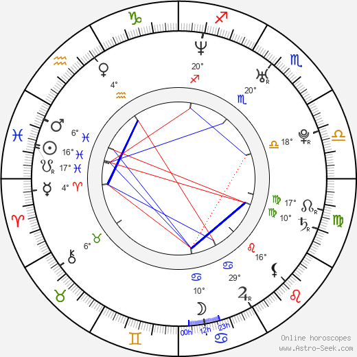 Stephanie Mills birth chart, biography, wikipedia 2024, 2025