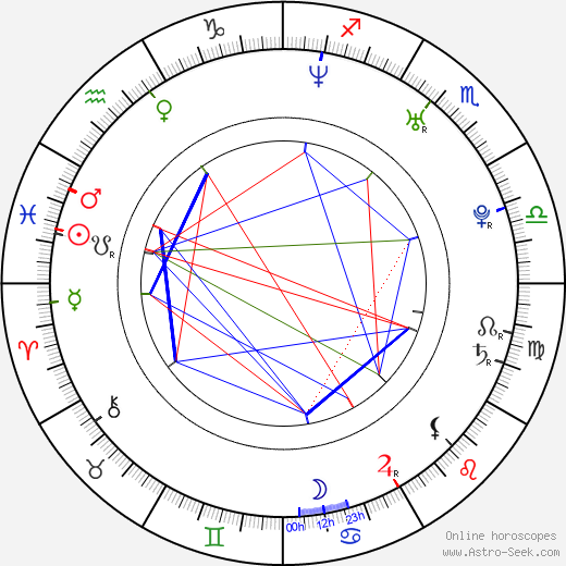 Stephanie Mills birth chart, Stephanie Mills astro natal horoscope, astrology