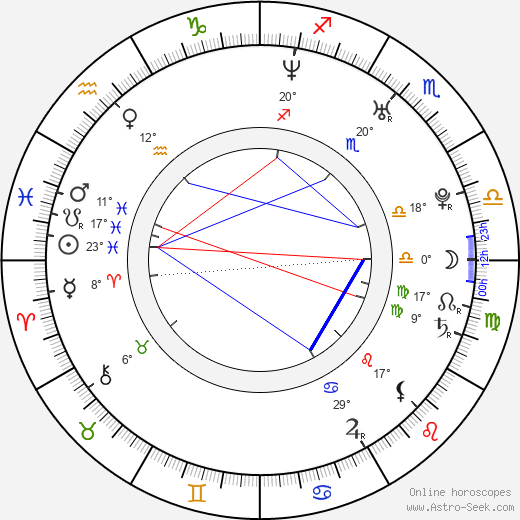 Steven Greenstreet birth chart, biography, wikipedia 2024, 2025