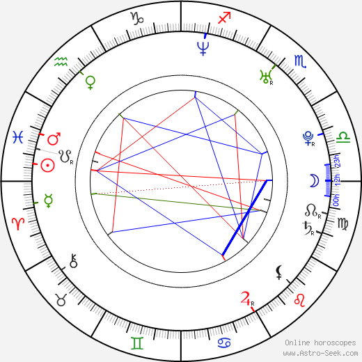 Steven Greenstreet birth chart, Steven Greenstreet astro natal horoscope, astrology