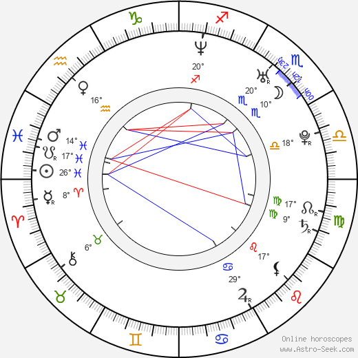 Stormy Daniels birth chart, biography, wikipedia 2024, 2025
