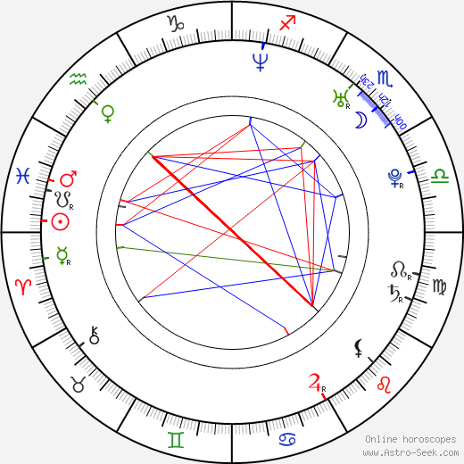 Stormy Daniels birth chart, Stormy Daniels astro natal horoscope, astrology