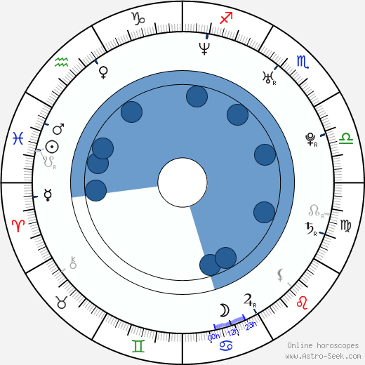 Tom Chaplin horoscope, astrology, sign, zodiac, date of birth, instagram