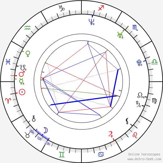 Tomasz Bajer birth chart, Tomasz Bajer astro natal horoscope, astrology