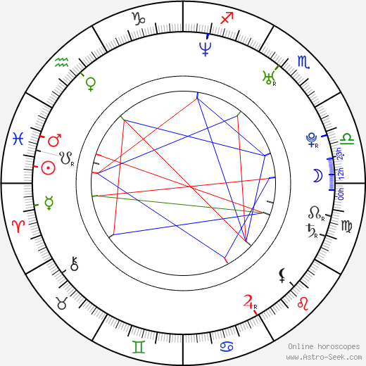Trip Ross birth chart, Trip Ross astro natal horoscope, astrology