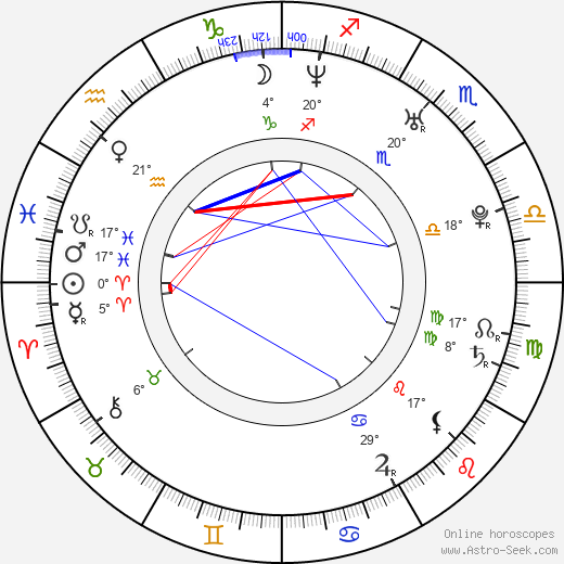Yahir Othón birth chart, biography, wikipedia 2024, 2025