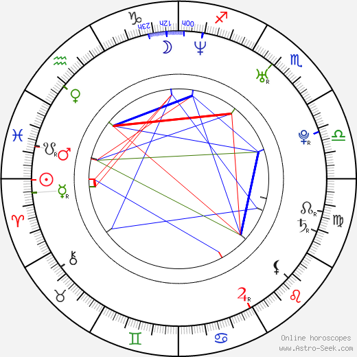 Yahir Othón birth chart, Yahir Othón astro natal horoscope, astrology