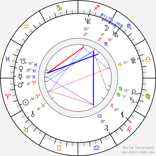 Aaron Sherry birth chart, biography, wikipedia 2023, 2024