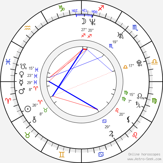 Albert Chang birth chart, biography, wikipedia 2023, 2024