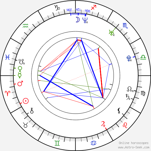 Albert Chang birth chart, Albert Chang astro natal horoscope, astrology