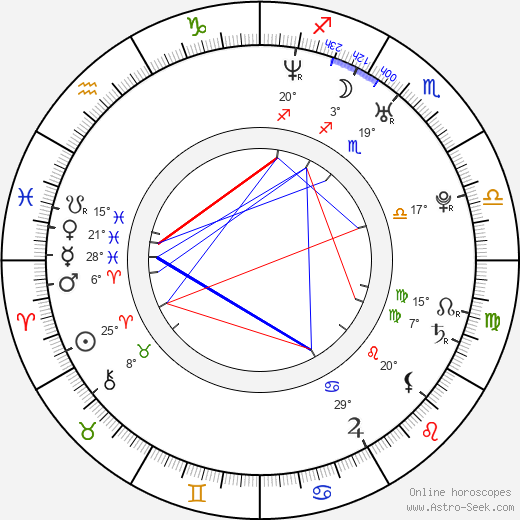 Alex Orr birth chart, biography, wikipedia 2023, 2024