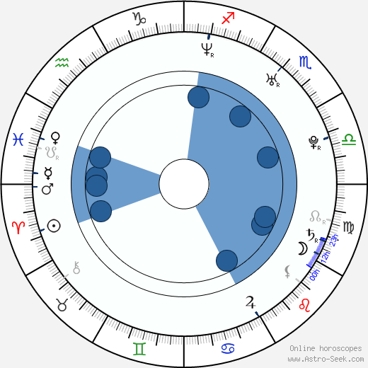 Alex Pitstra horoscope, astrology, sign, zodiac, date of birth, instagram