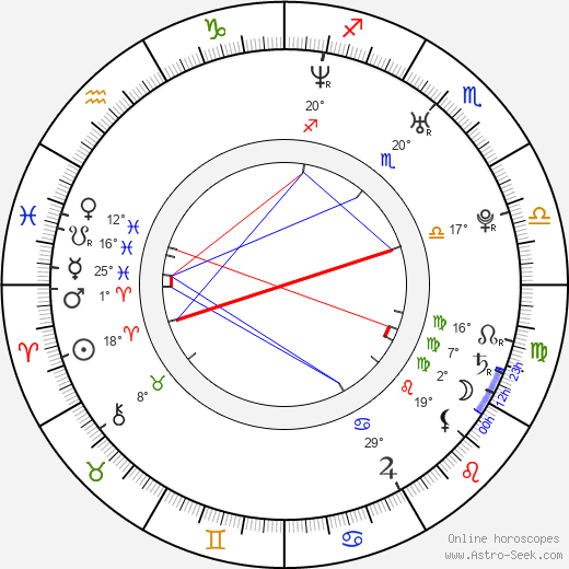 Alex Pitstra birth chart, biography, wikipedia 2023, 2024