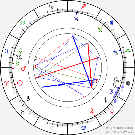 Alex Pitstra birth chart, Alex Pitstra astro natal horoscope, astrology