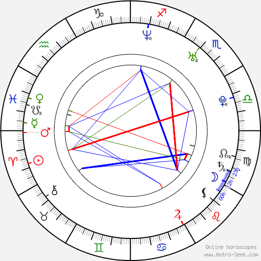 Alexi Laiho birth chart, Alexi Laiho astro natal horoscope, astrology