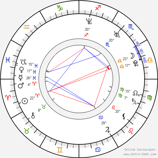 Amy Kerr birth chart, biography, wikipedia 2024, 2025