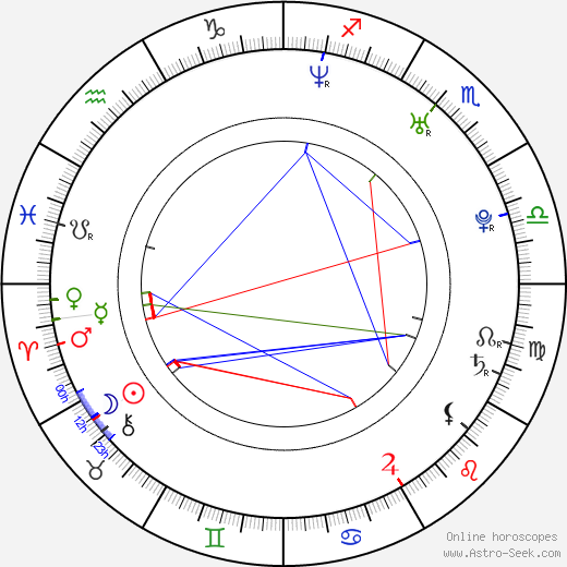 André Nunes birth chart, André Nunes astro natal horoscope, astrology