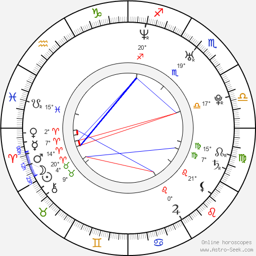 Andrea Osvárt birth chart, biography, wikipedia 2023, 2024