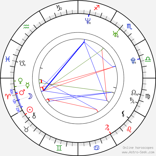 Andrea Osvárt birth chart, Andrea Osvárt astro natal horoscope, astrology