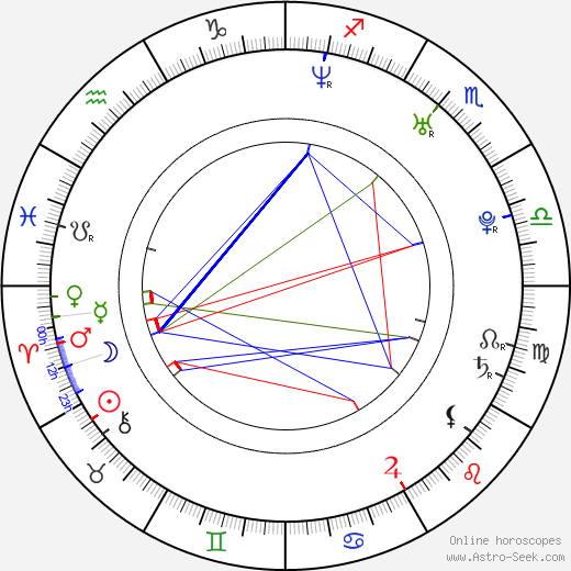 Andreas Küttel birth chart, Andreas Küttel astro natal horoscope, astrology