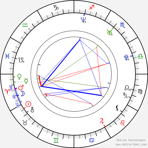 Andrés De León birth chart, Andrés De León astro natal horoscope, astrology