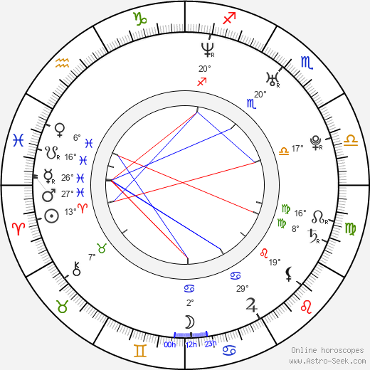 Anna Foglietta birth chart, biography, wikipedia 2023, 2024