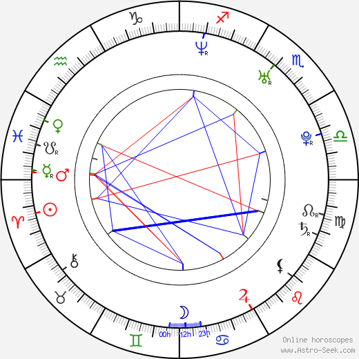 Anna Foglietta birth chart, Anna Foglietta astro natal horoscope, astrology