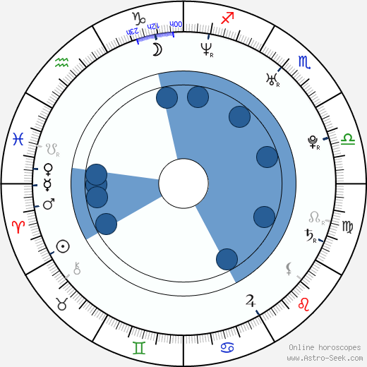 Anthony Davidson wikipedia, horoscope, astrology, instagram