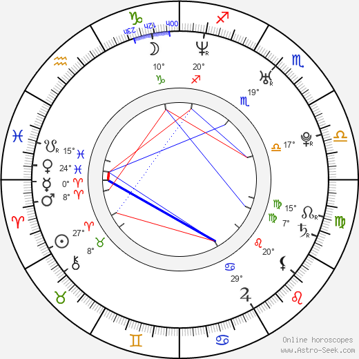 Anthony Davidson birth chart, biography, wikipedia 2023, 2024
