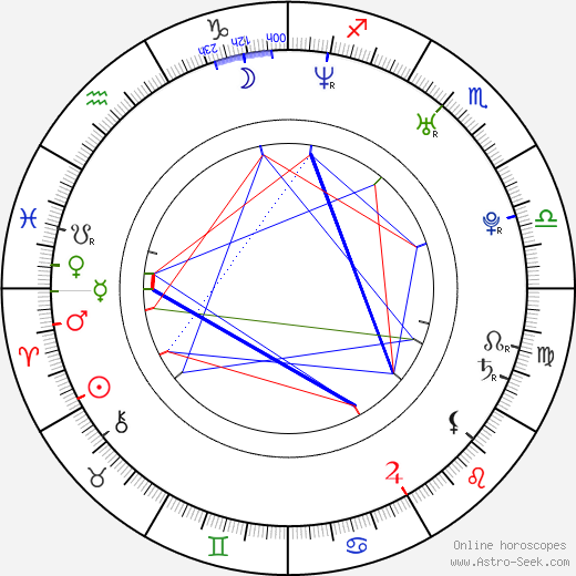 Anthony Davidson birth chart, Anthony Davidson astro natal horoscope, astrology