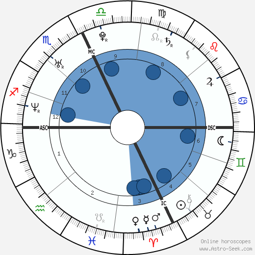 Arissa Hill wikipedia, biography, birth chart, instagram Arissa Hill wikipedia, horoscope, astrology, instagram