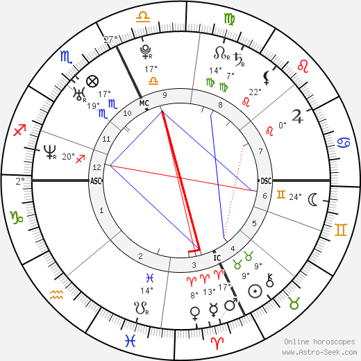 Arissa Hill birth chart, biography, wikipedia 2024, 2025