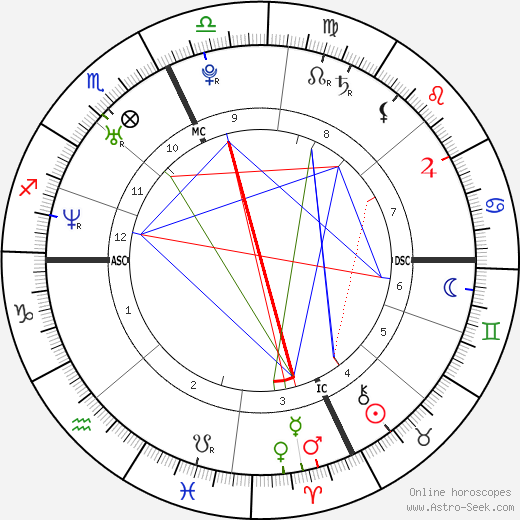 Arissa Hill birth chart, Arissa Hill astro natal horoscope, astrology